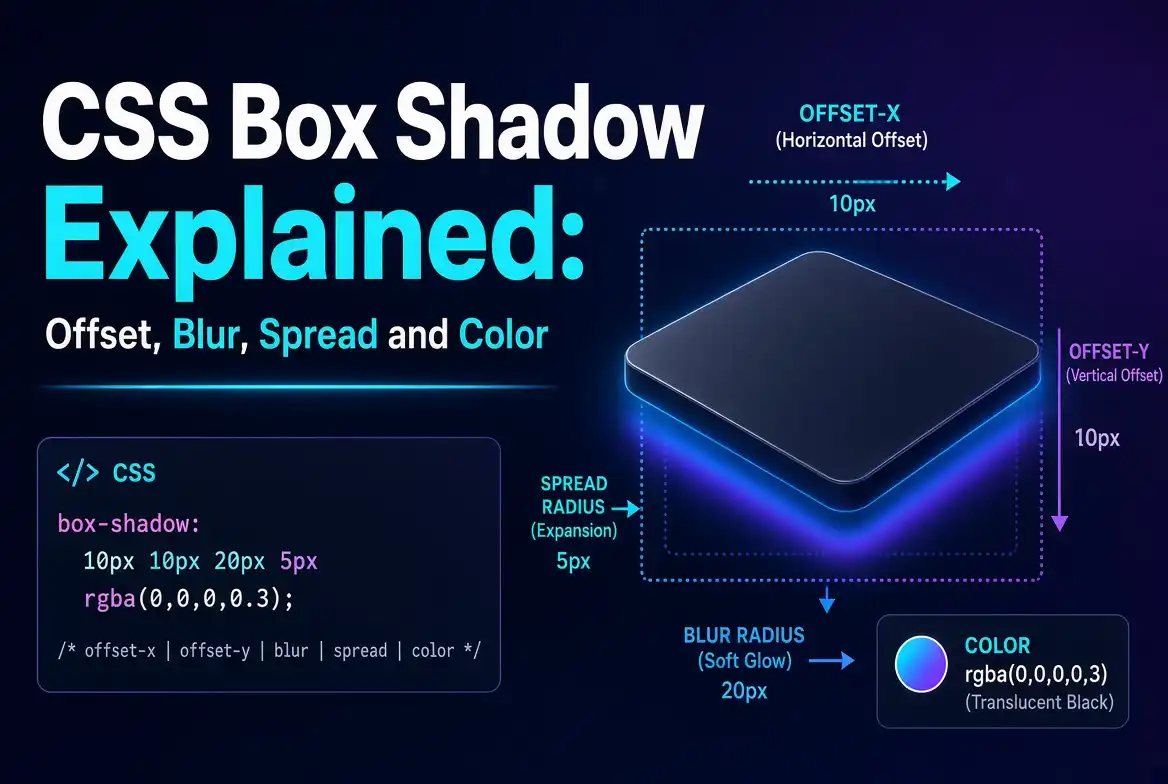 CSS Box Shadow Explained: Offset, Blur, Spread and Color